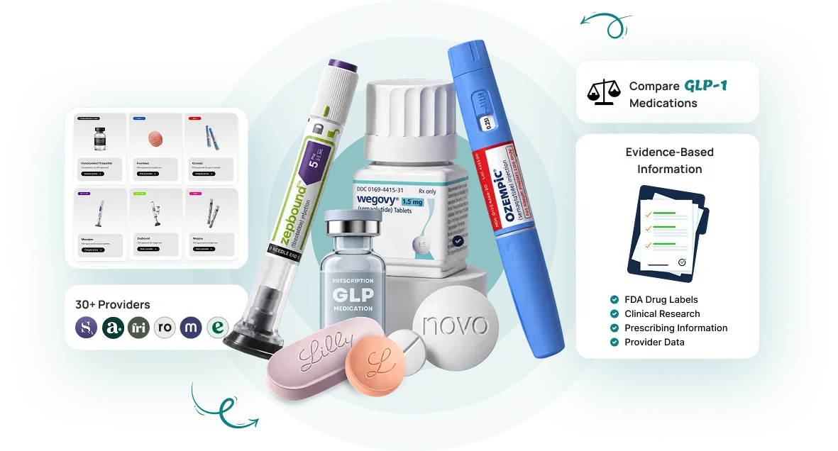 GLP-1 medications list featuring FDA-approved treatments, provider comparisons, pricing, and medication information.